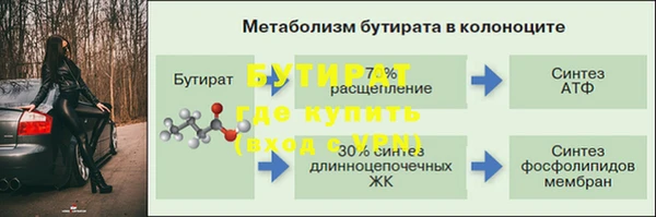 каннабис Беломорск
